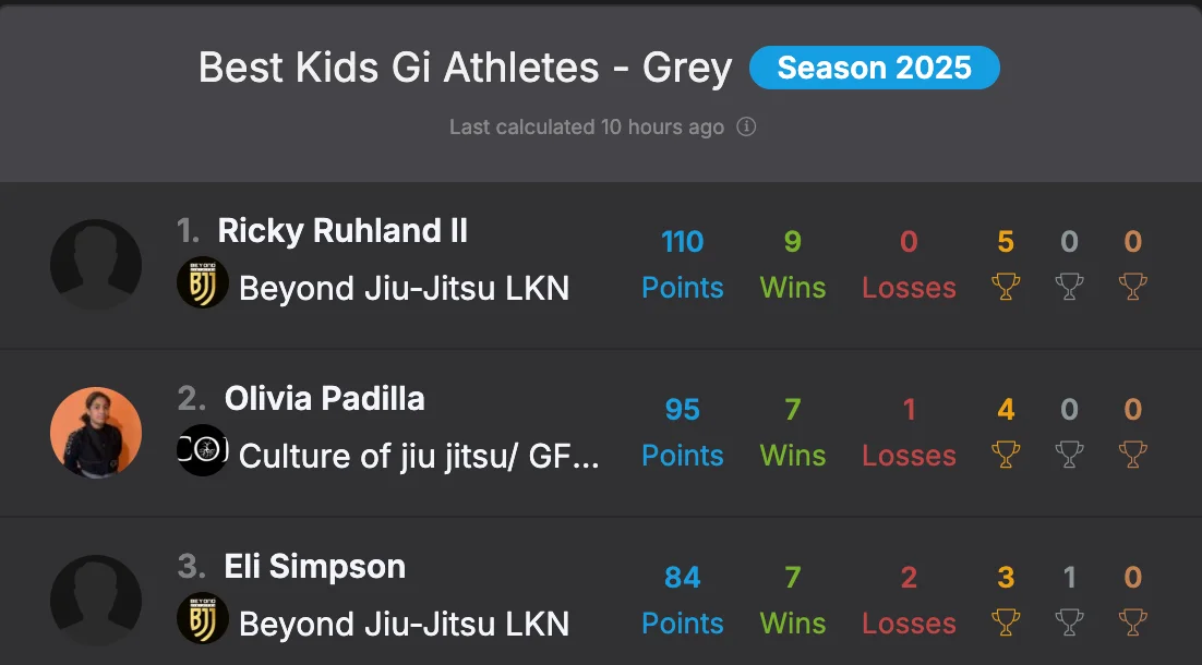 PBJJF Best Kids Gi Athletes Grey Belt - Ricky Ruhland II #1 and Eli Simpson #3, Beyond Jiu-Jitsu LKN